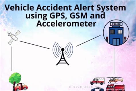 rfid based vehicle tracking and accident notification|accident alert system india.